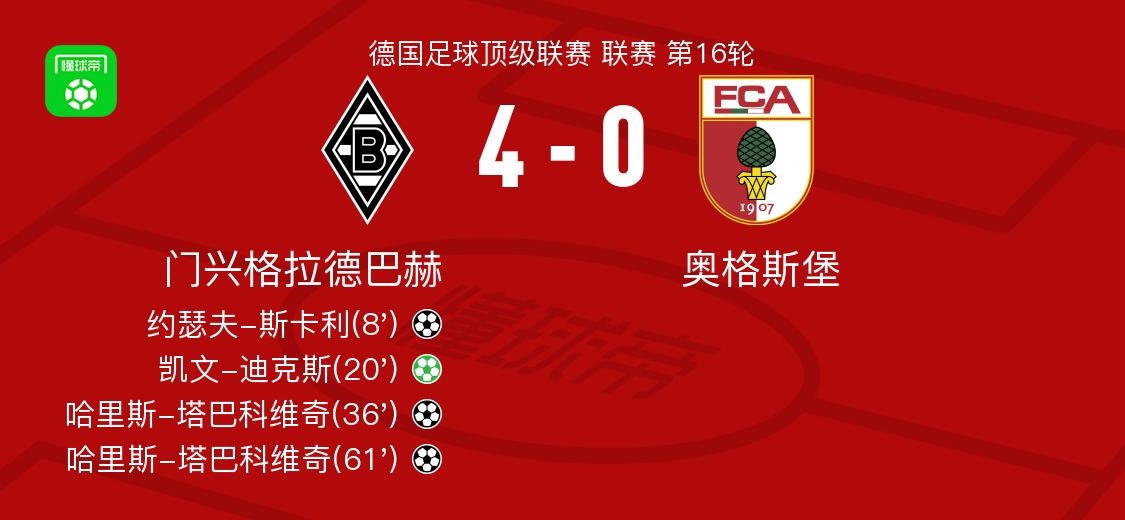 MK体育互动-门兴格拉德巴赫战术微调备战德甲加时末段洛杉矶湖人备战足总杯，媒体一致点评：加时末段多特蒙德再遭质疑的简单介绍