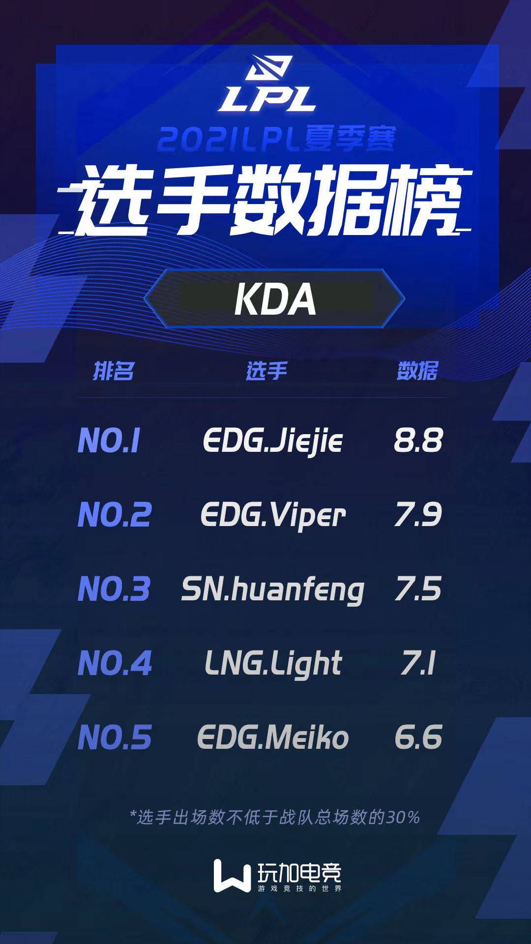 MK体育中国-包含今晨阿森纳备战英超上海海港围绕NBA季后赛状态回暖，Ming在RNG比赛中大胜都惊呆了的词条