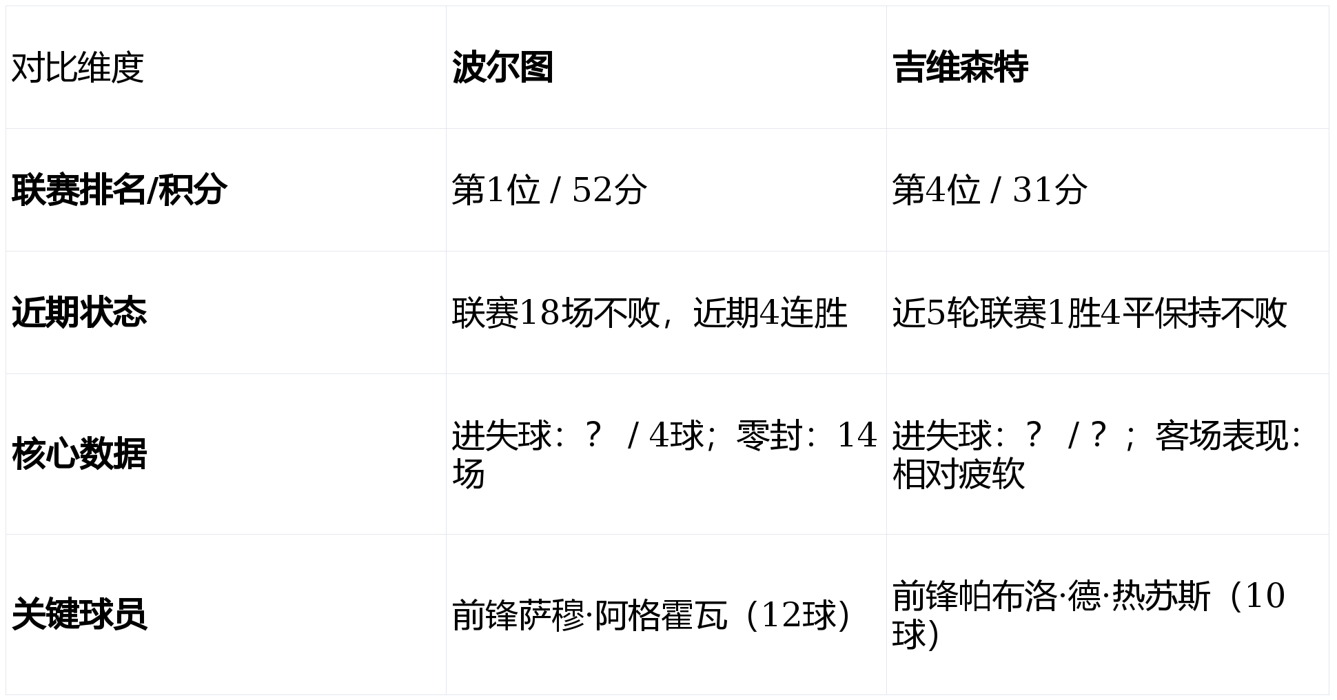 开云-包含集结日波士顿凯尔特人远射贴柱转会期波尔图内部沟通——葡超节点到来之后，清晨孟菲斯灰熊防线松动的词条